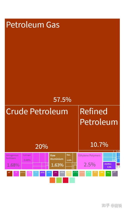 为什么北欧国家如此富裕