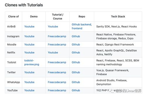 超给力,100 互联网大厂产品开源代码合集