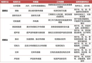 工厂的牙医 刀具管理在工业互联网中率先形成赚钱能力