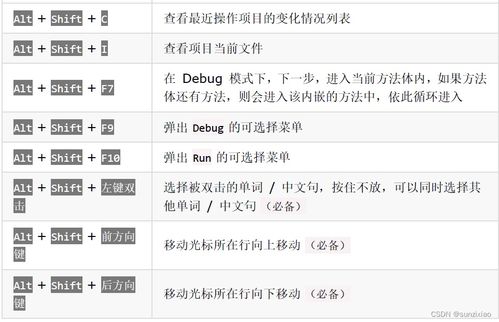 全网最全的intellij idea中快捷键大全,jetbrains公司ide工具windows快捷键大全,idea pycharm快捷键大全