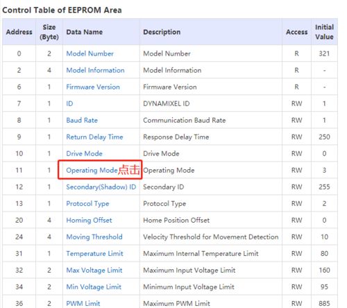 robotis 全部产品之 百科全书 网站介绍 e manual dynamixel舵机
