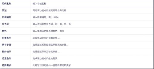 做了几年设计,关于用例你了解吗