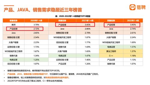 对话机器人产品经理成为第一热招岗位,平均年薪37万 他们都具备这两个特点