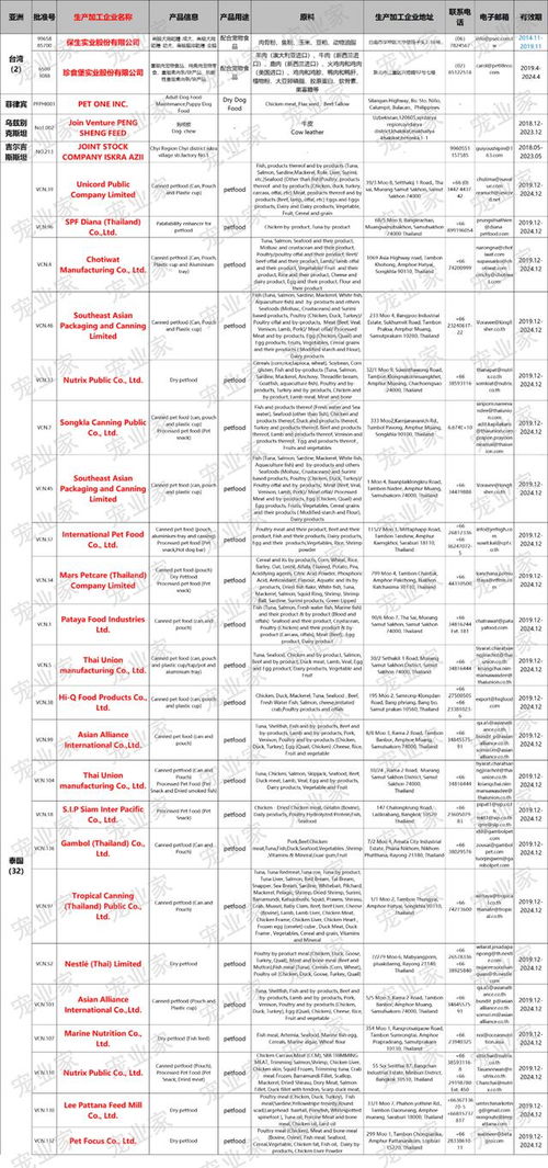 最新290家海关宠物食品生产工厂白名单一览表 雕琢专栏与网址大全
