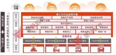 朋友圈刷屏，媒体争相报道 这场工业互联网大会的亮点竟如此之多