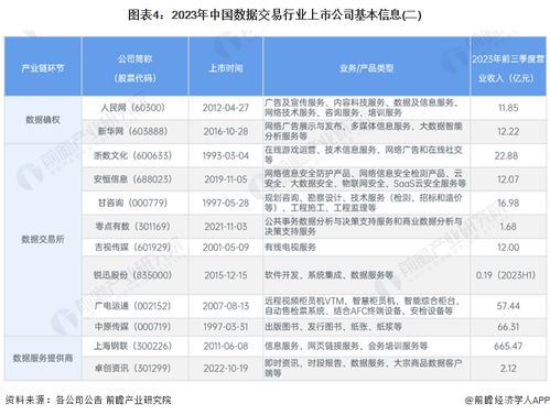 2024年中国数据交易行业上市公司全方位对比
